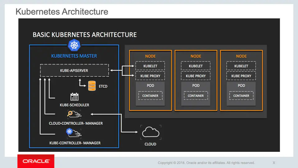 Kubernetes: A Espinha Dorsal das Estratégias Modernas de DevOps